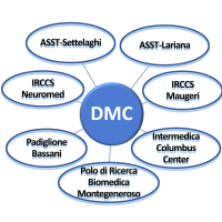 DMC - Relazioni del dipartimento sul territorio Grafo con al centro il DMC e altre istituzioni del territorio connesse con raggi