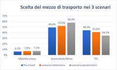 grafico