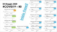 R0 Covid19 - by Davide Tosi