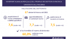 indagine AlmaLaurea dottorandi